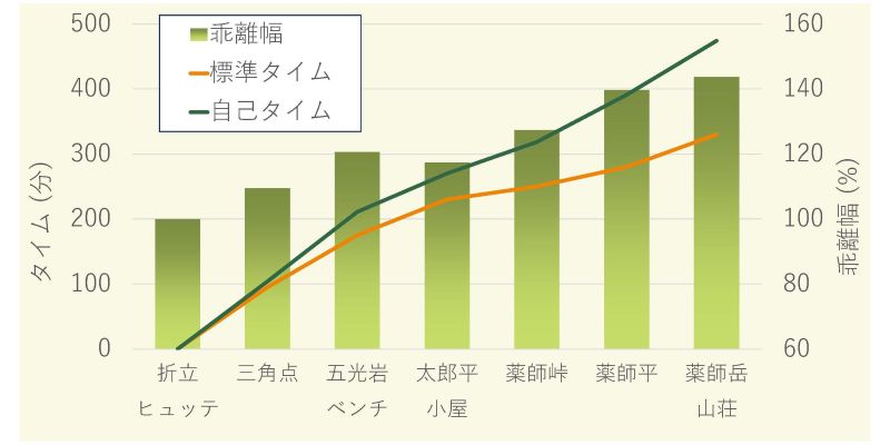 time_for_yakushidake_sanso